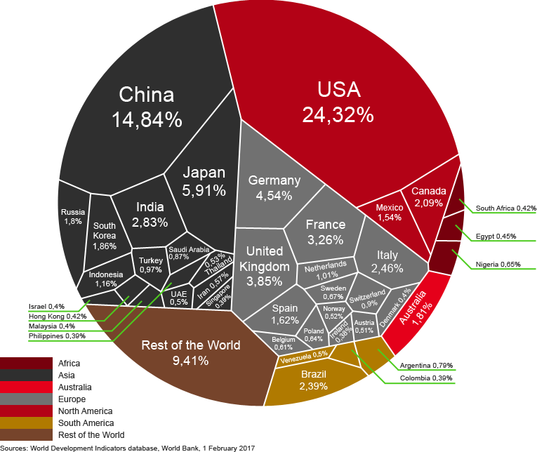 Lista de países por PIB