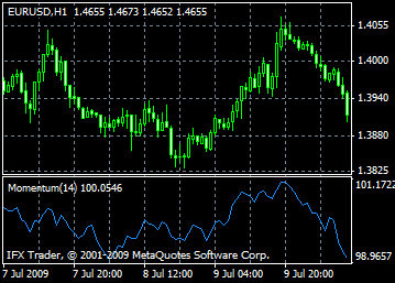 Indicateur Momentum